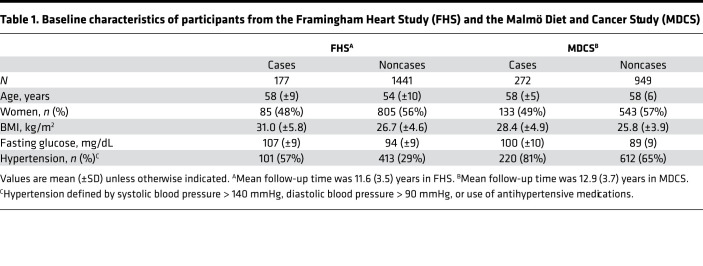 graphic file with name jciinsight-6-144392-g286.jpg