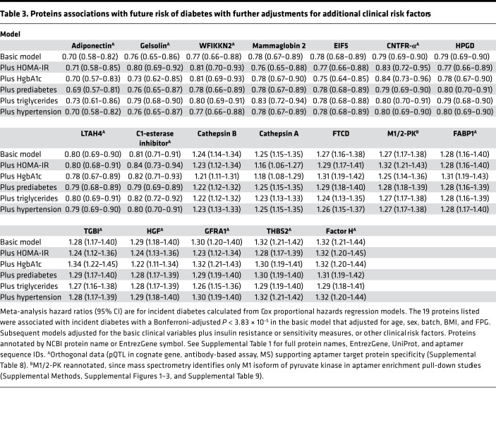graphic file with name jciinsight-6-144392-g288.jpg