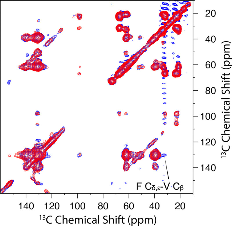 Figure 7: