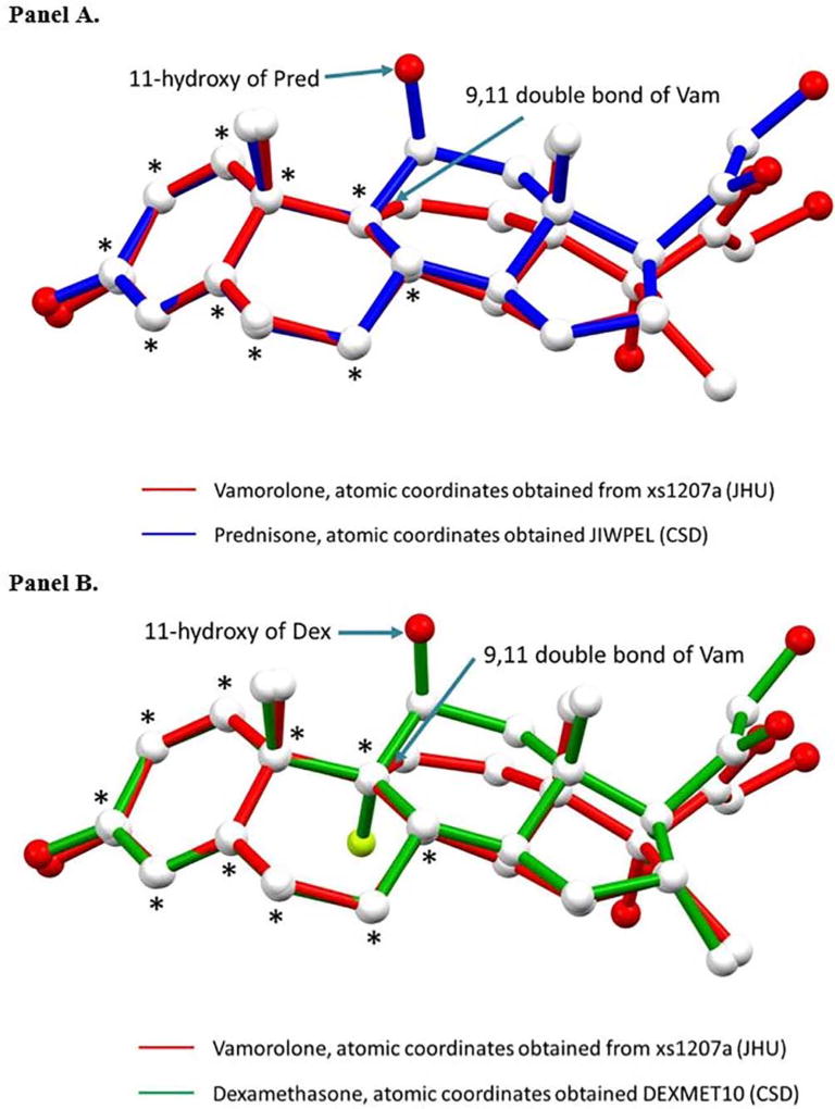 Fig. 6