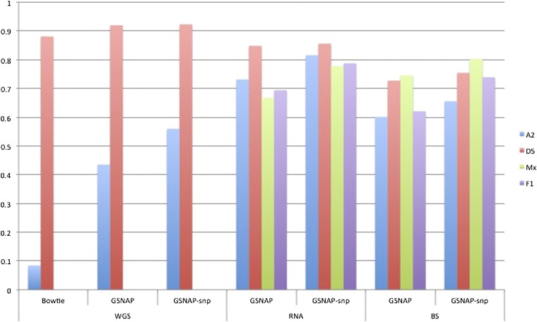 Figure 4 