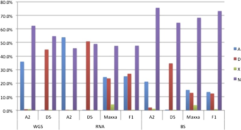 Figure 5 