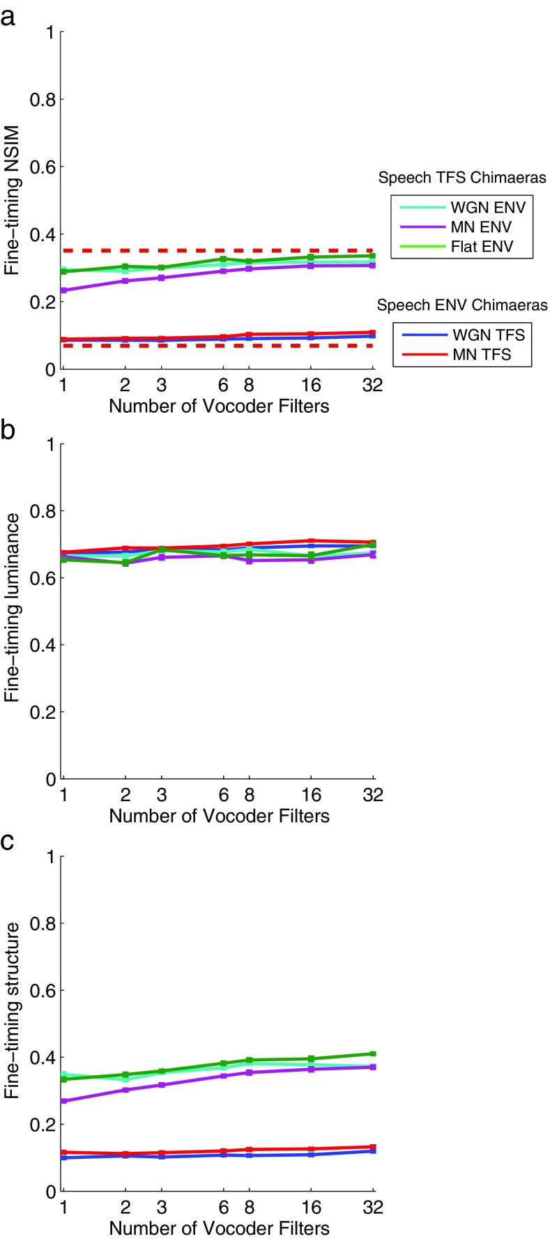 FIG. 7