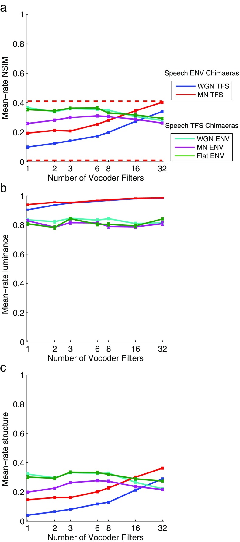 FIG. 6