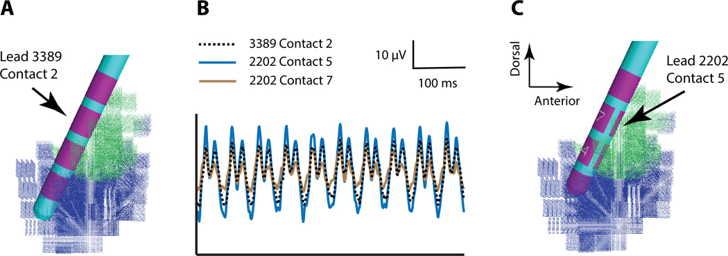 Figure 3.