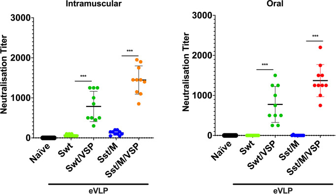 Figure 6