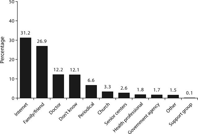 FIGURE 2—