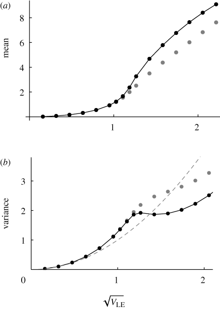 Figure 9.