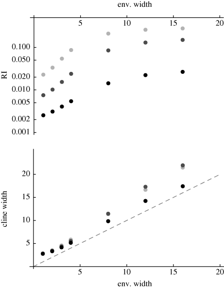 Figure 15.