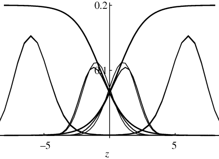 Figure 10.