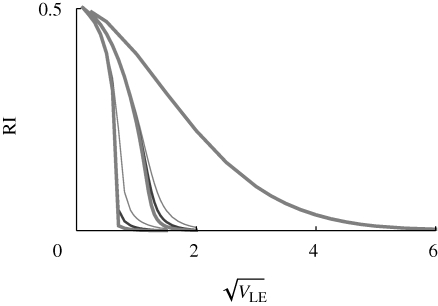 Figure 11.