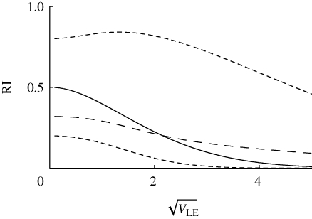 Figure 8.