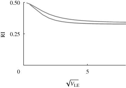 Figure 12.