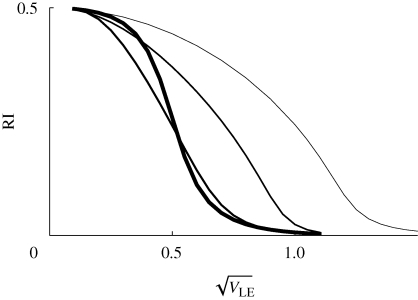 Figure 14.