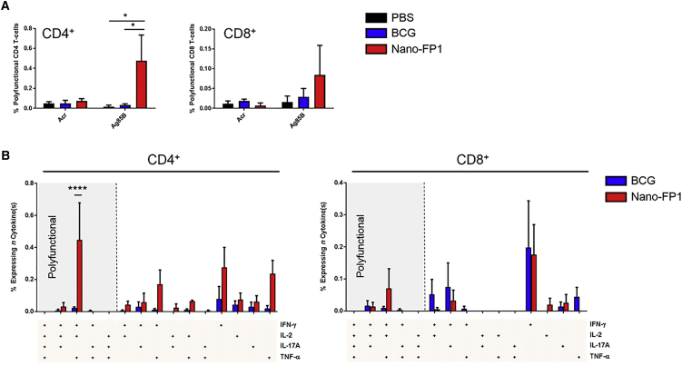 Figure 6