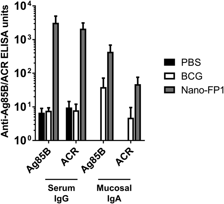 Figure 3