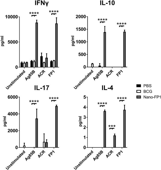 Figure 5