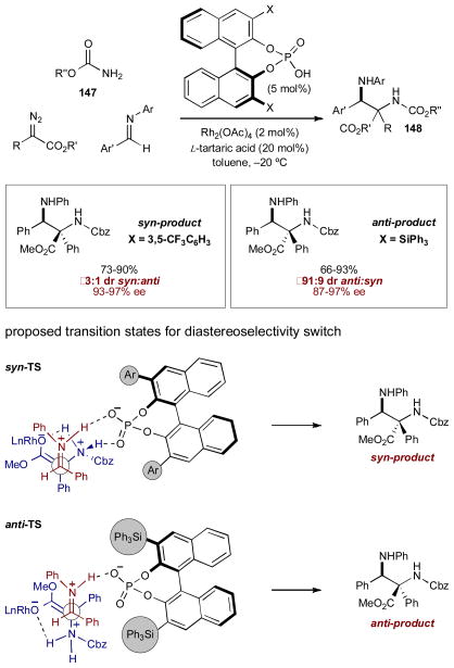 Scheme 36