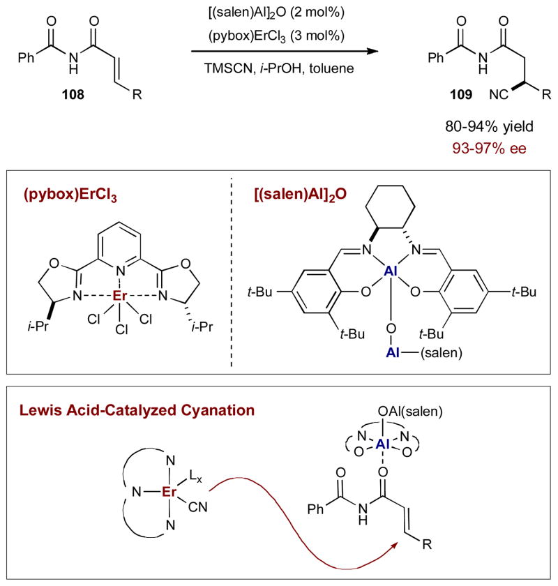 Scheme 27