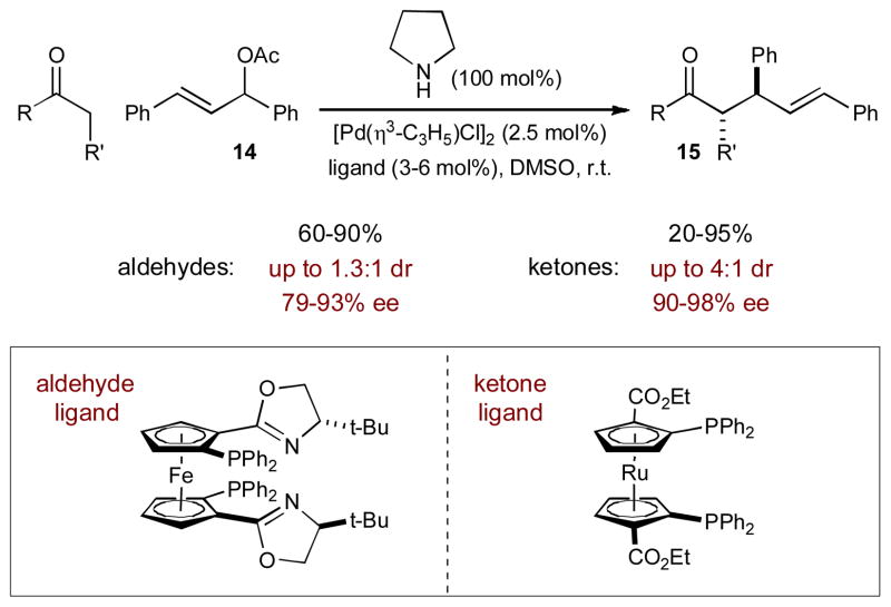 Scheme 5