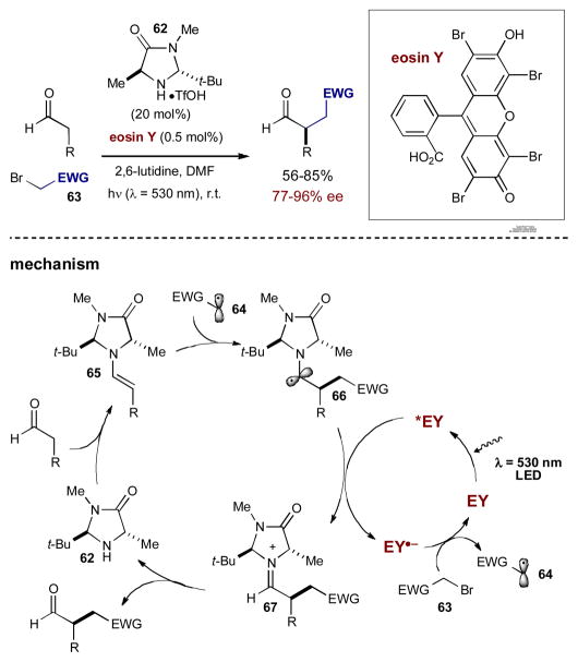 Scheme 21