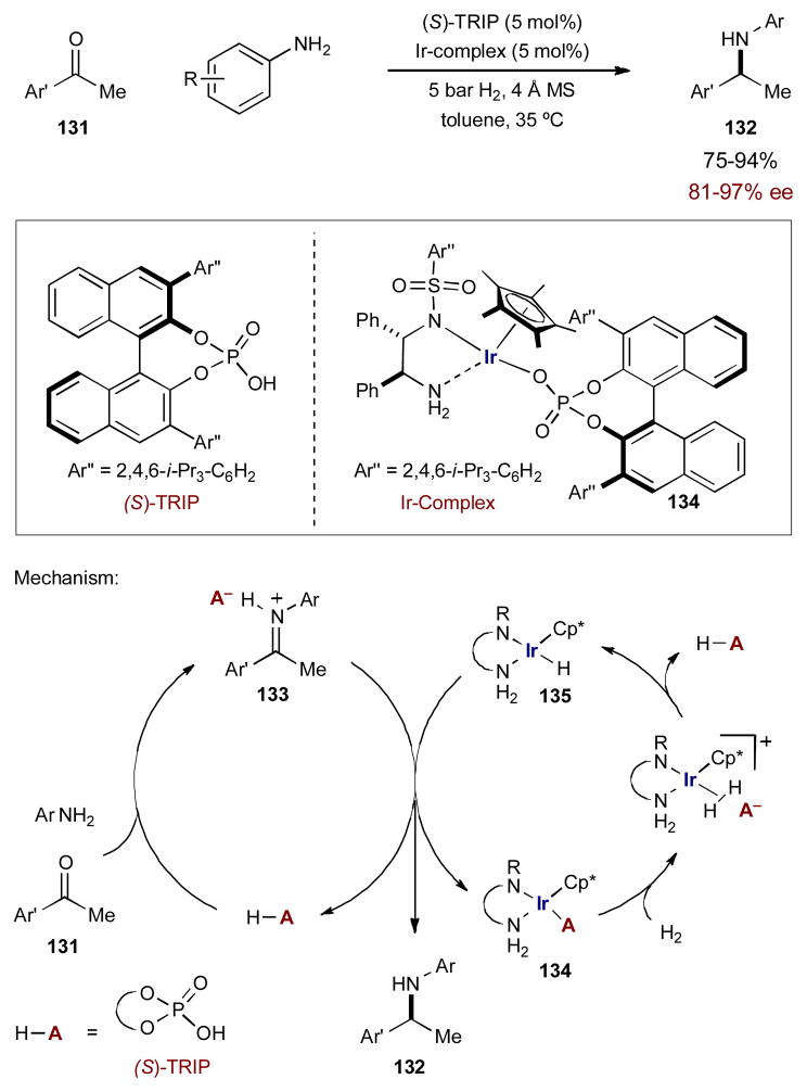 Scheme 32