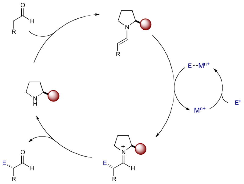 Scheme 10