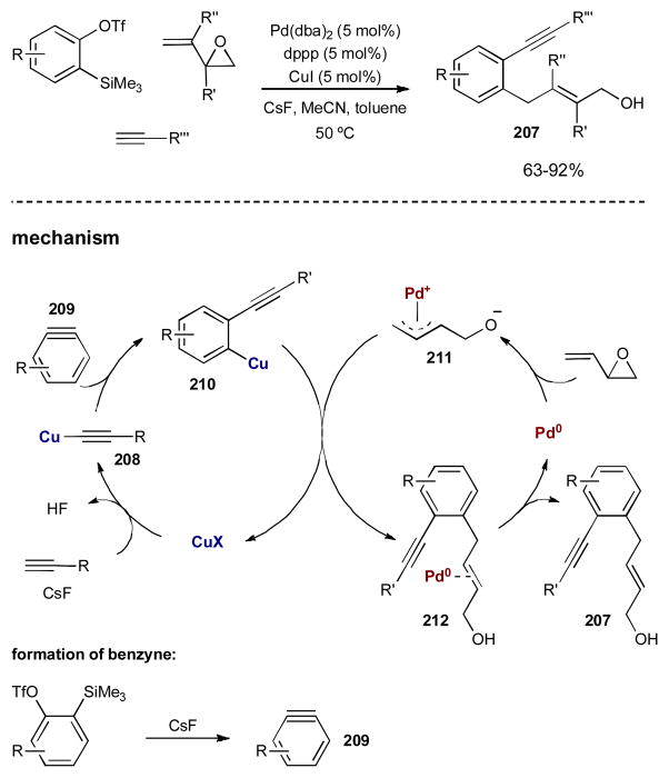 Scheme 49