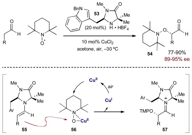 Scheme 15