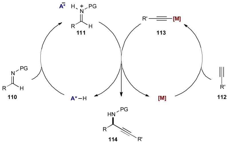 Scheme 28