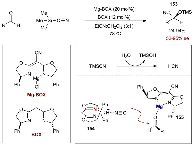 Scheme 38