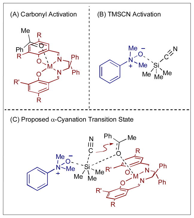 Scheme 40