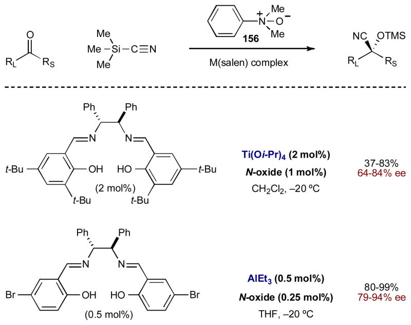 Scheme 39