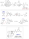 Scheme 23