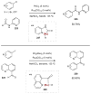Scheme 51