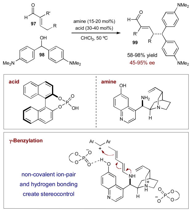 Scheme 25