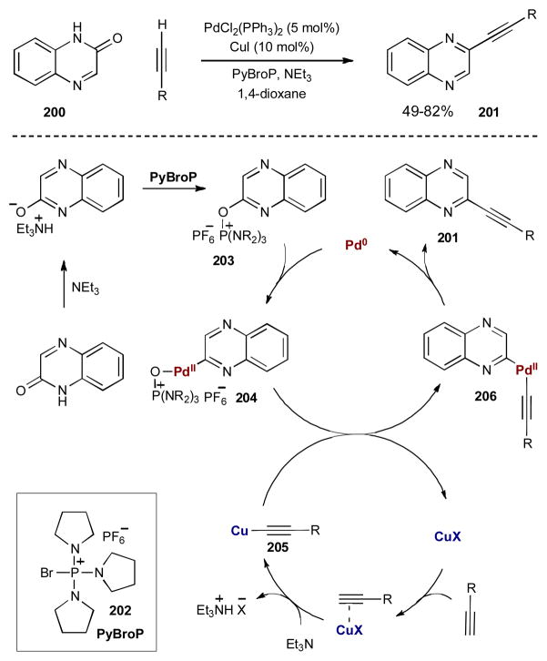 Scheme 48