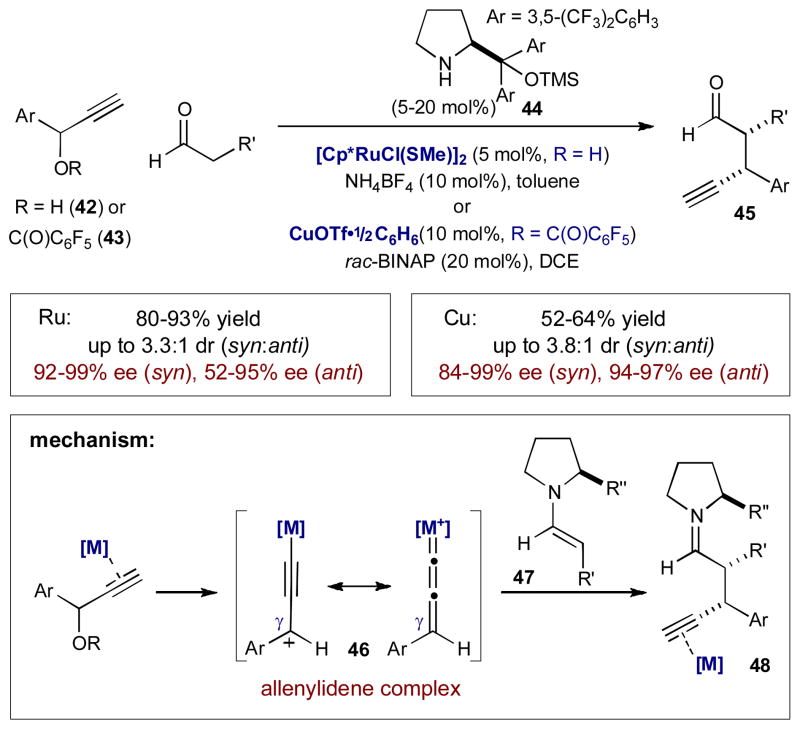 Scheme 13