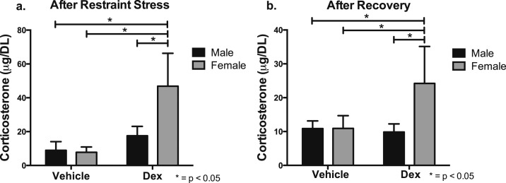 Figure 7.