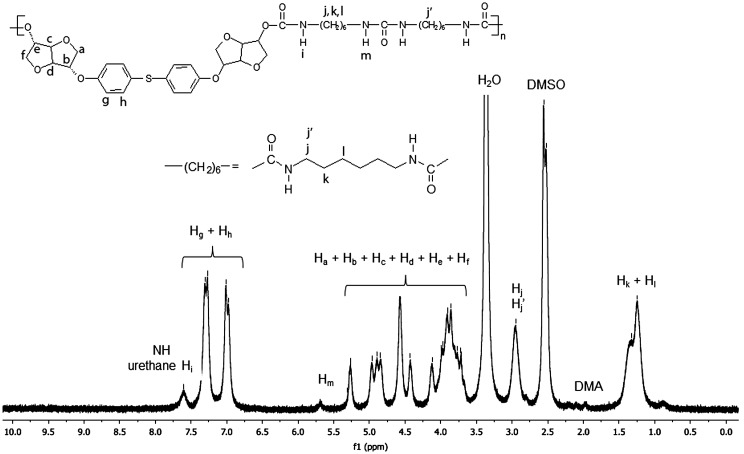 Figure 10.