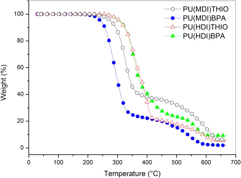 Figure 14.