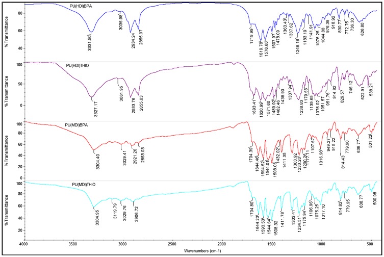 Figure 12.