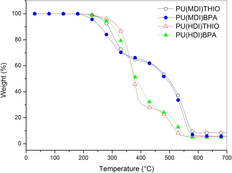 Figure 13.