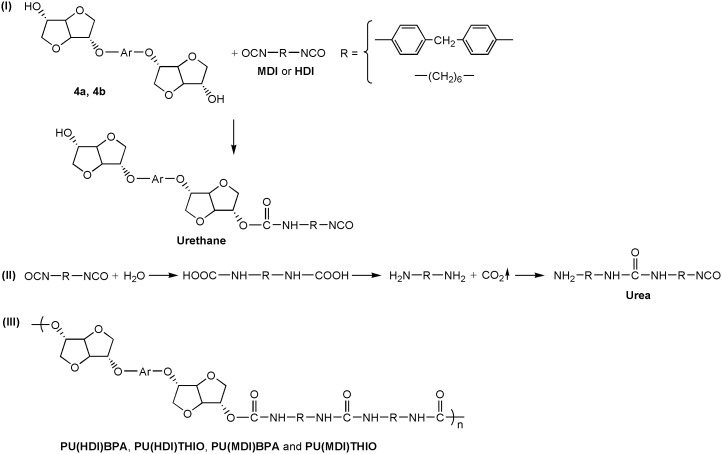 Scheme 3.