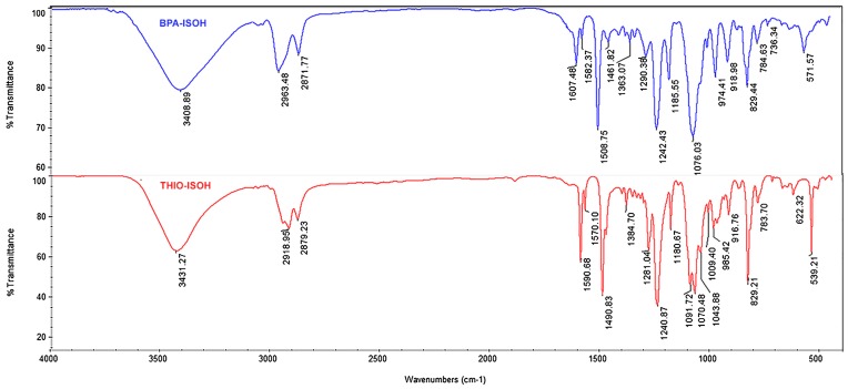 Figure 5.