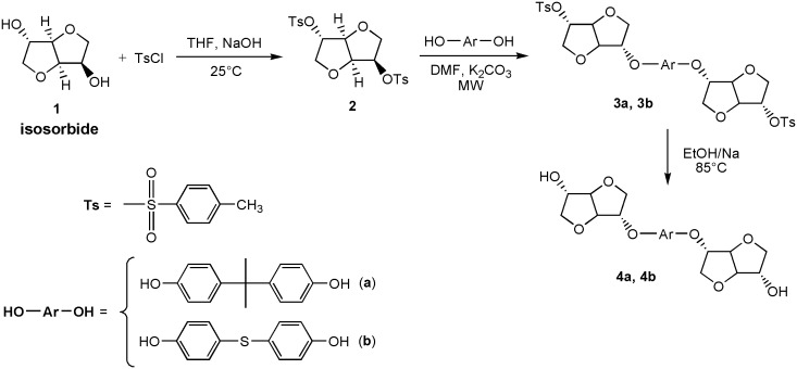 Scheme 1.