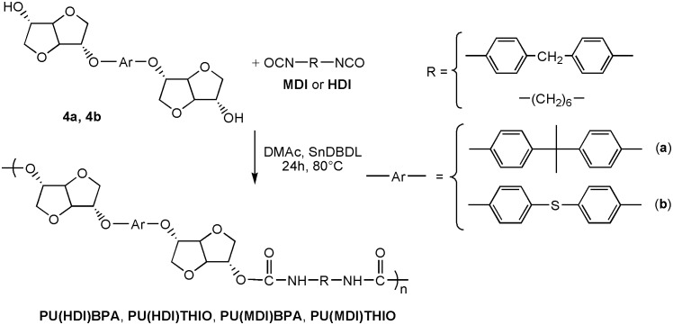 Scheme 2.