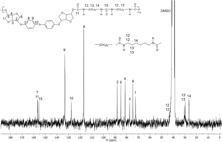 Figure 11.