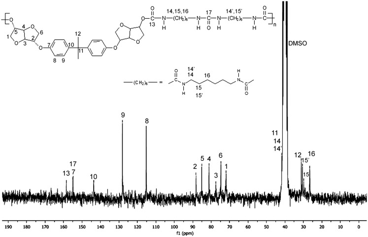 Figure 9.