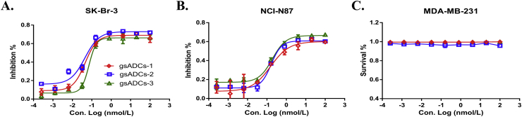 Figure 7